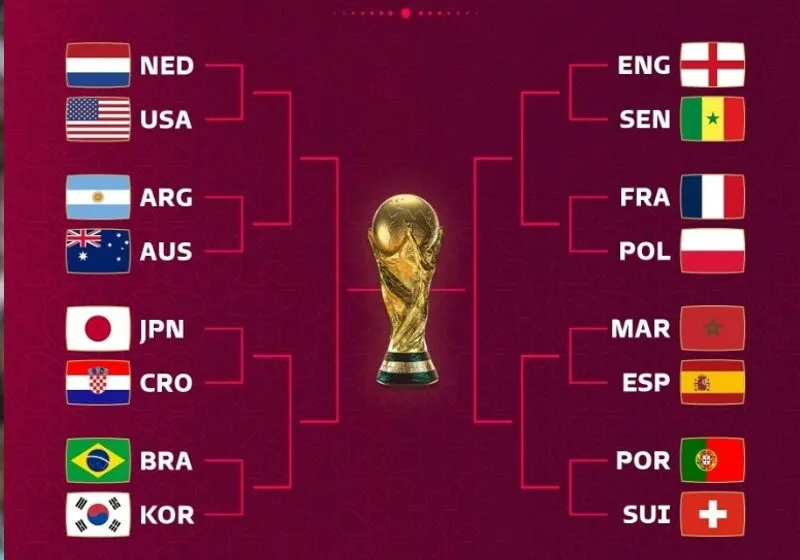 ket-qua-vong-bang-world-cup-2022