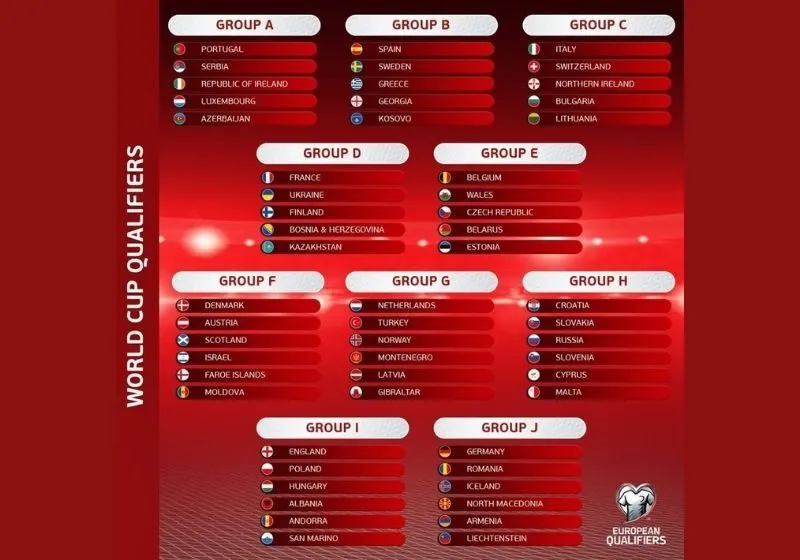 vòng loai world cup 2022 khu vực châu âu
