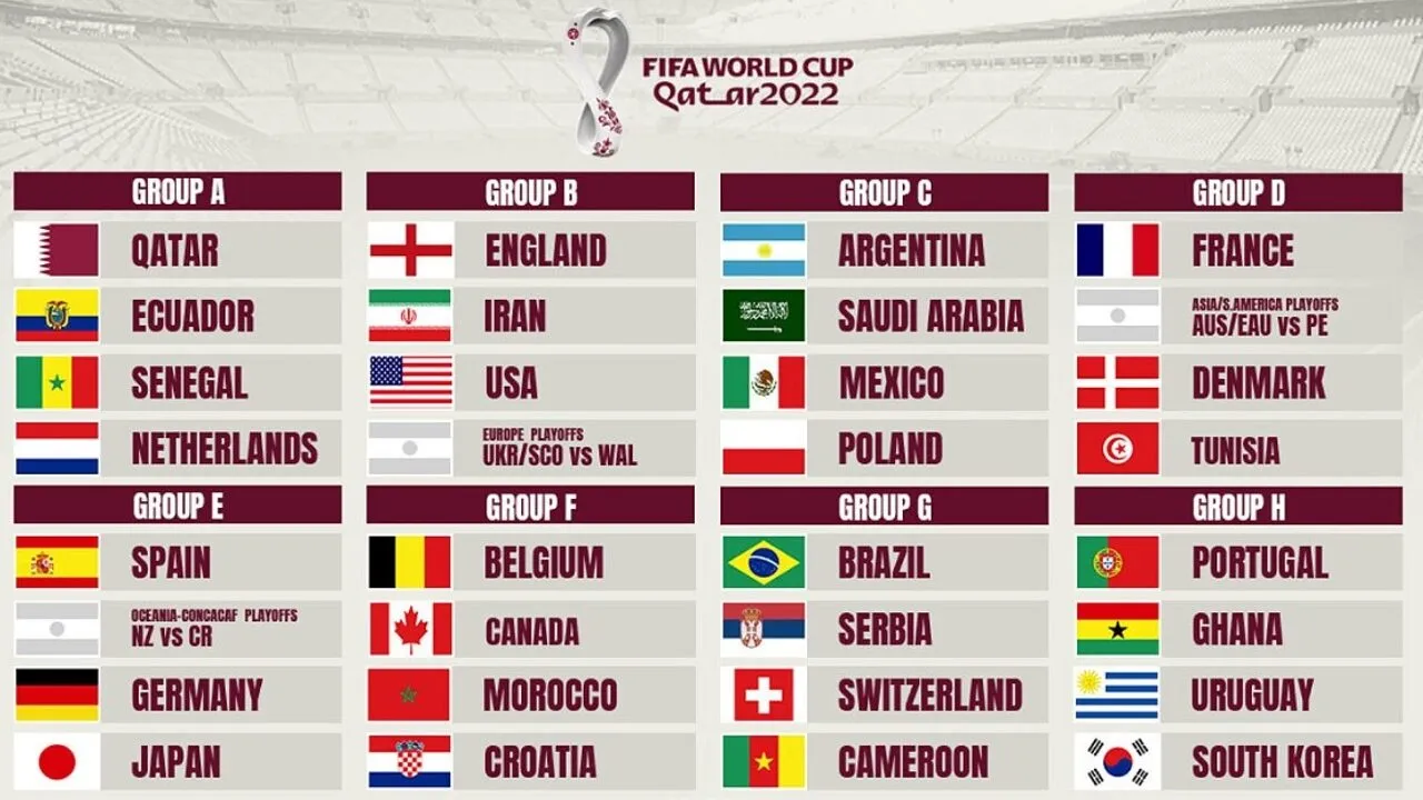 vong-bang-world-cup-2022-thumbnail