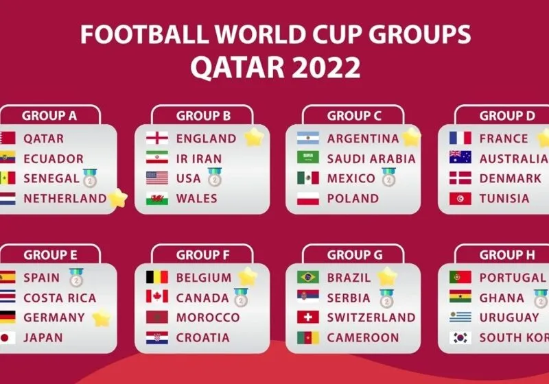 vong-bang-world-cup-2022