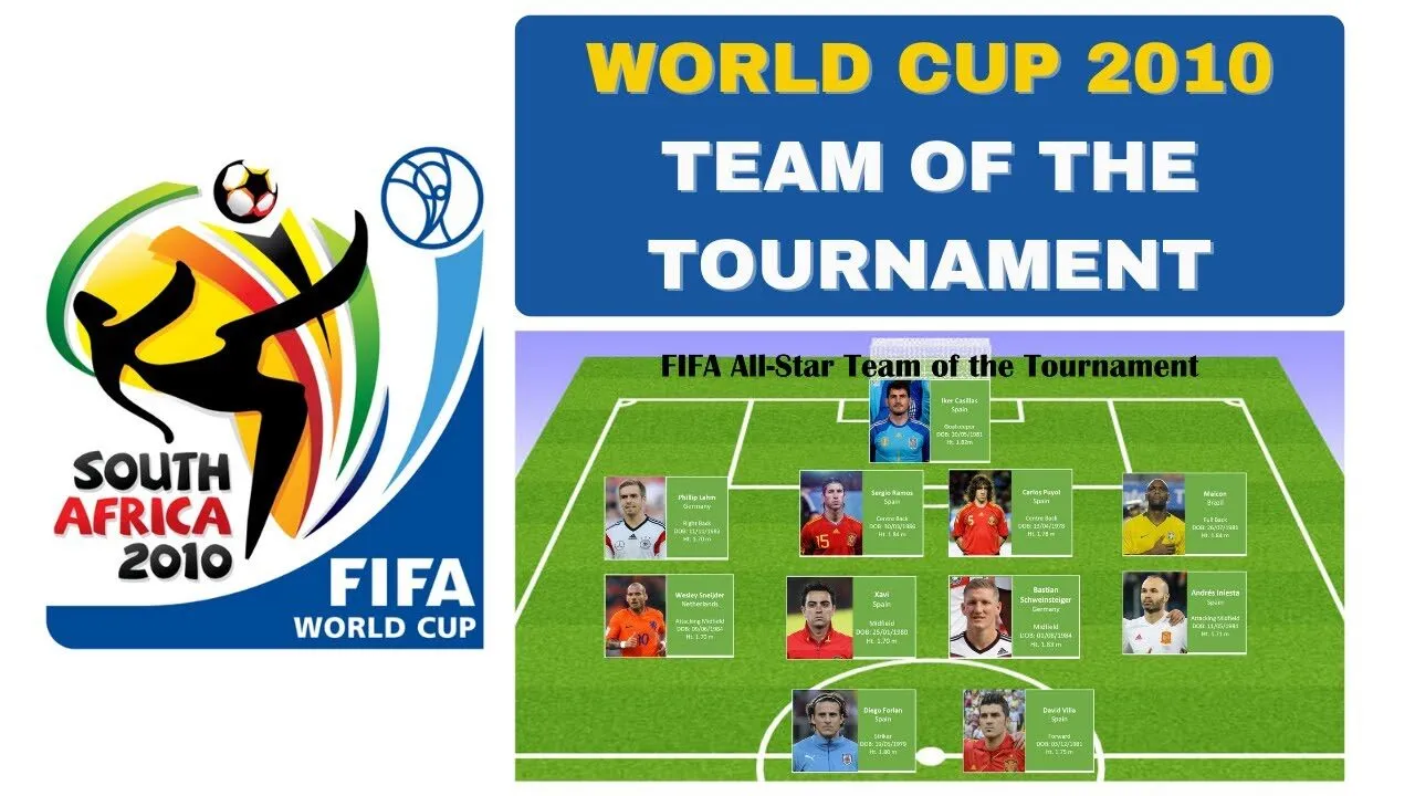 doi-hinh-te-nhat-world-cup-2010-thumbnail