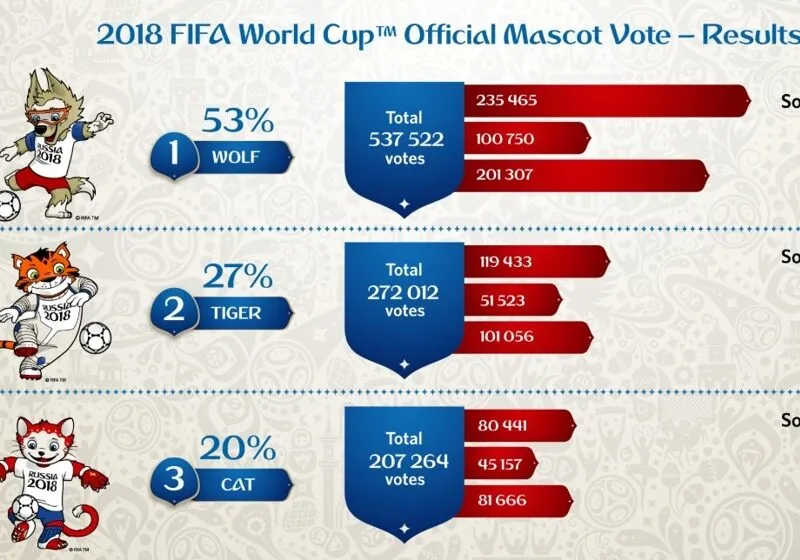 linh-vat-cua-world-cup-2018