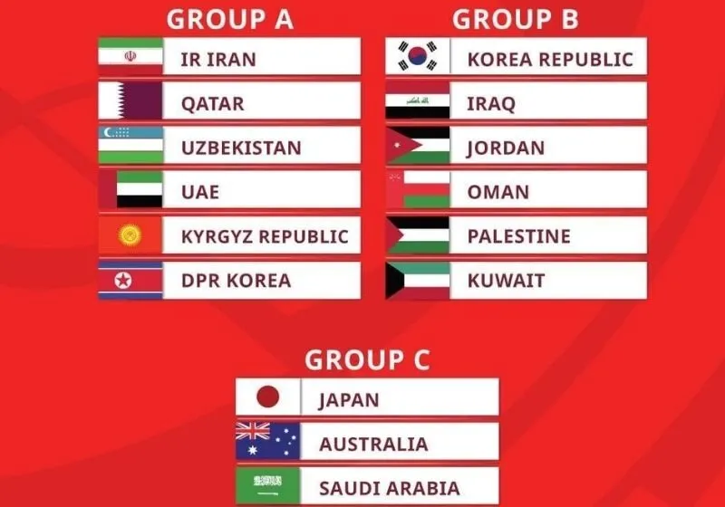 thể lệ vòng loại world cup 2026 châu á