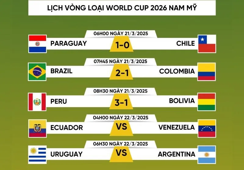 vong-loai-3-world-cup-2026-nam-my