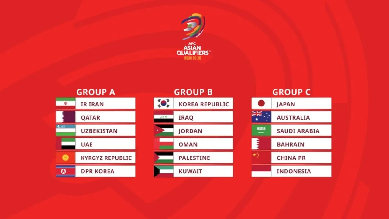 vòng loại world cup 2026 châu á
