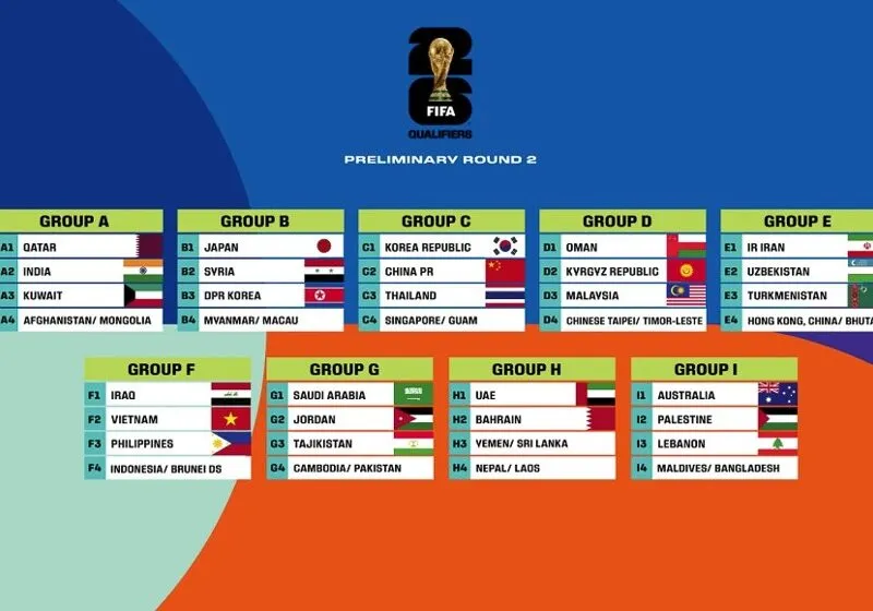 vòng loại world cup 2026 khu vực châu á