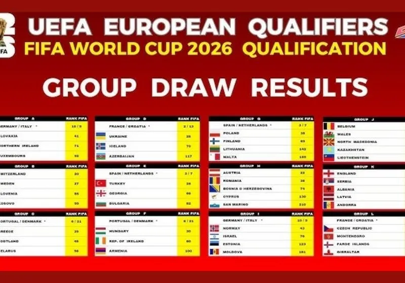 vòng loại world cup 2026 khu vực châu âu