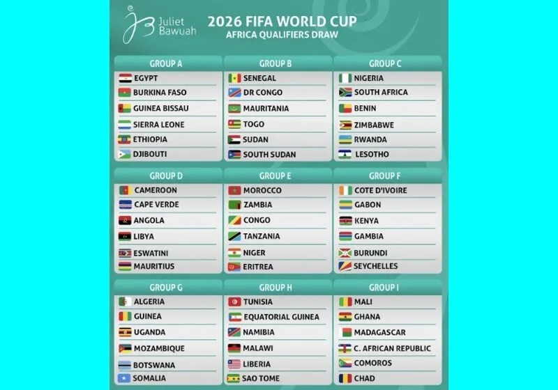 vong-loai-world-cup-2026-khu-vuc-chau-phi