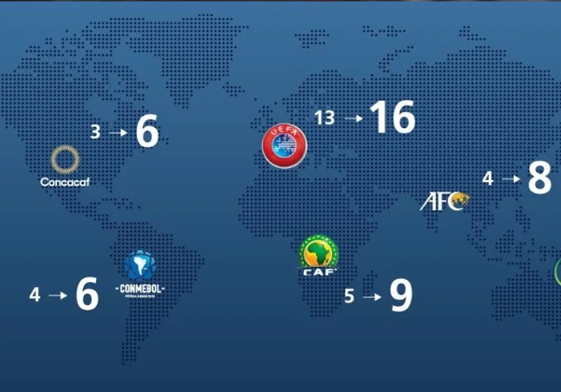 world-cup-2026-48-doi