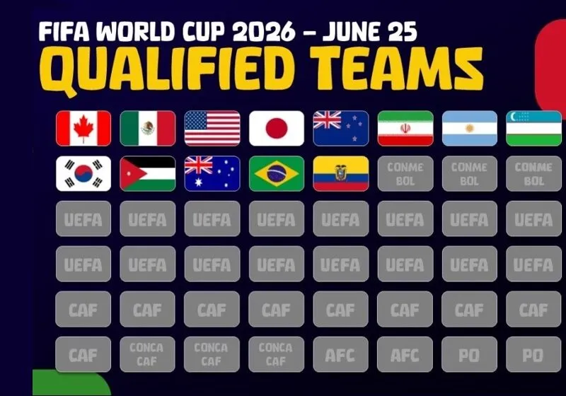 fifa world cup 2026